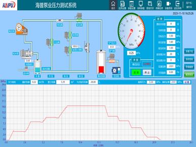 航天某裝備公司深海環(huán)境模擬水壓測(cè)試裝置圖片4